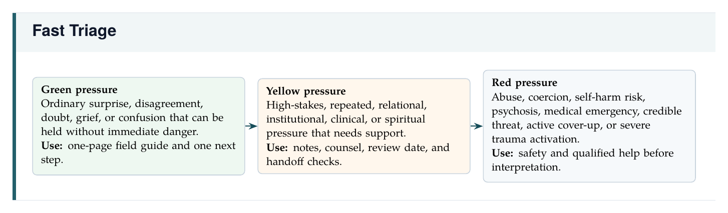 Fast Triage