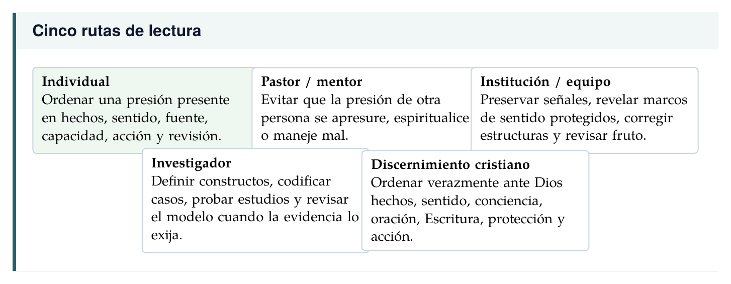 Cinco rutas de lectura