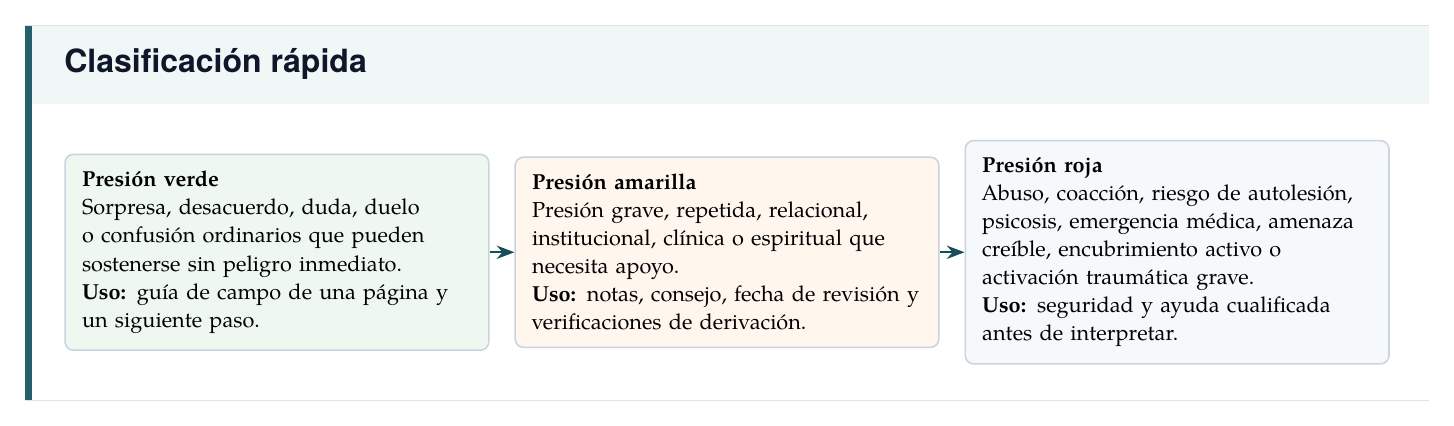 Clasificación rápida