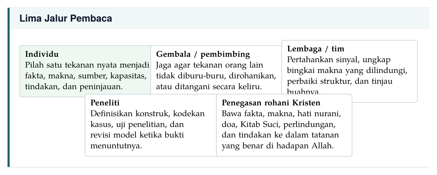 Lima Jalur Pembaca
