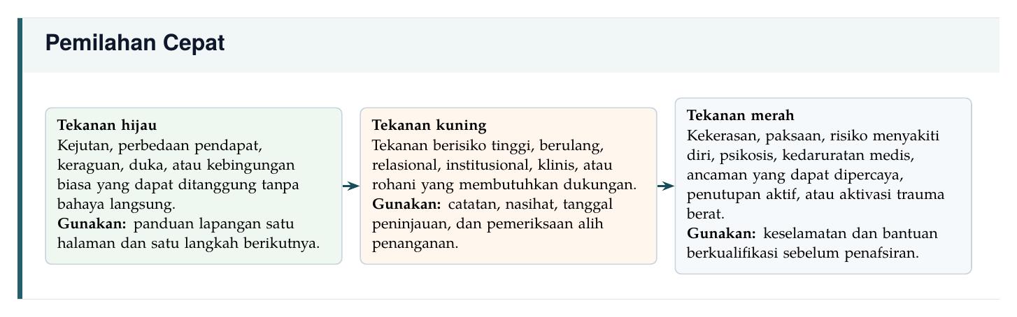 Pemilahan Cepat